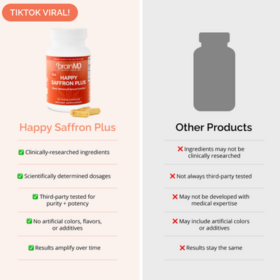 Saffron+ MoodLift | Clinically Studied Saffron for Mood, Focus & Emotional Balance